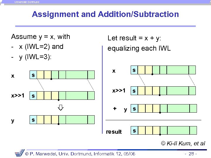 Universität Dortmund Assignment and Addition/Subtraction Assume y = x, with - x (IWL=2) and