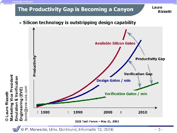 © Lauro Rizzatti Marketing Vice President Emulation & Verification Engineering (EVE) lauro@eve-usa. com Universität