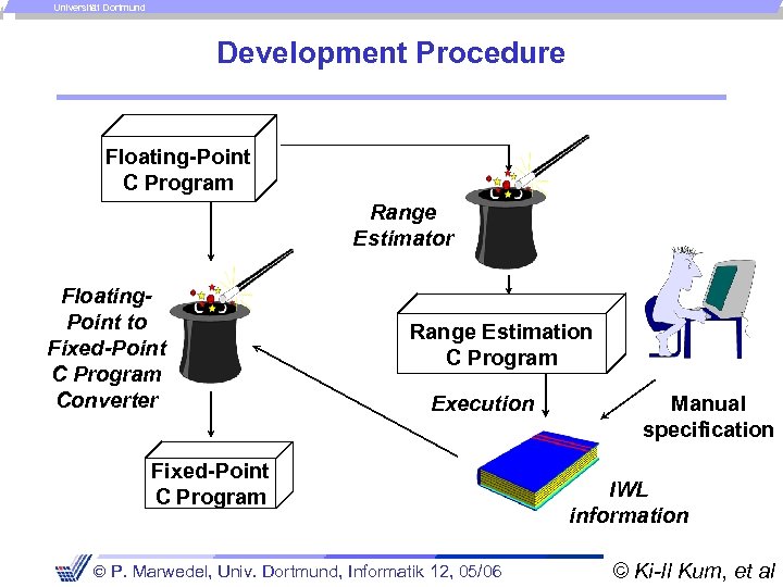 Universität Dortmund Development Procedure Floating-Point C Program Range Estimator Floating. Point to Fixed-Point C