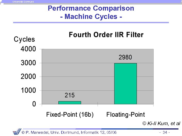 Universität Dortmund Performance Comparison - Machine Cycles - © Ki-Il Kum, et al P.