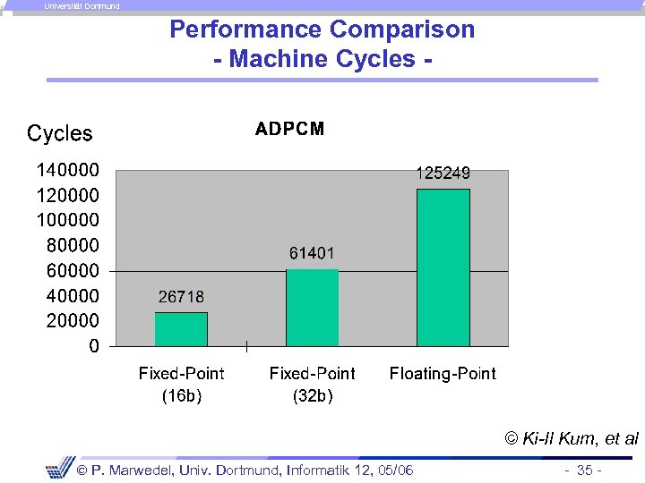 Universität Dortmund Performance Comparison - Machine Cycles - © Ki-Il Kum, et al P.