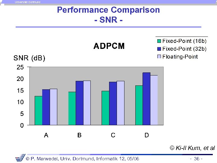 Universität Dortmund Performance Comparison - SNR - © Ki-Il Kum, et al P. Marwedel,