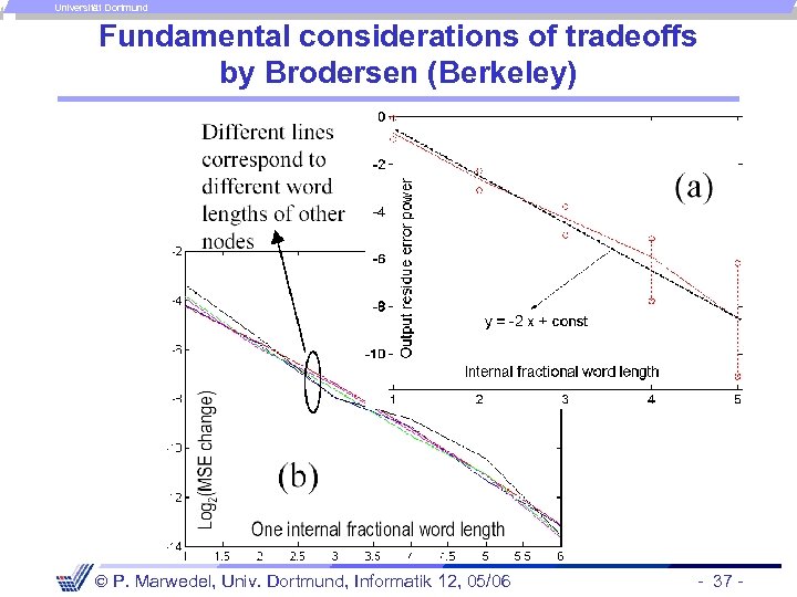 Universität Dortmund Fundamental considerations of tradeoffs by Brodersen (Berkeley) P. Marwedel, Univ. Dortmund, Informatik