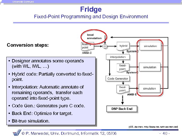 Universität Dortmund Fridge Fixed-Point Programming and Design Environment Conversion steps: • Designer annotates some