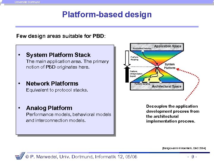 Universität Dortmund Platform-based design Few design areas suitable for PBD: • System Platform Stack