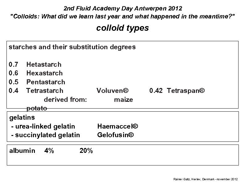 2 nd Fluid Academy Day Antwerpen 2012 
