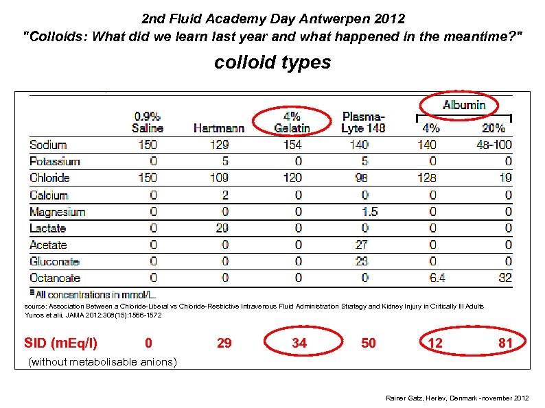 2 nd Fluid Academy Day Antwerpen 2012 