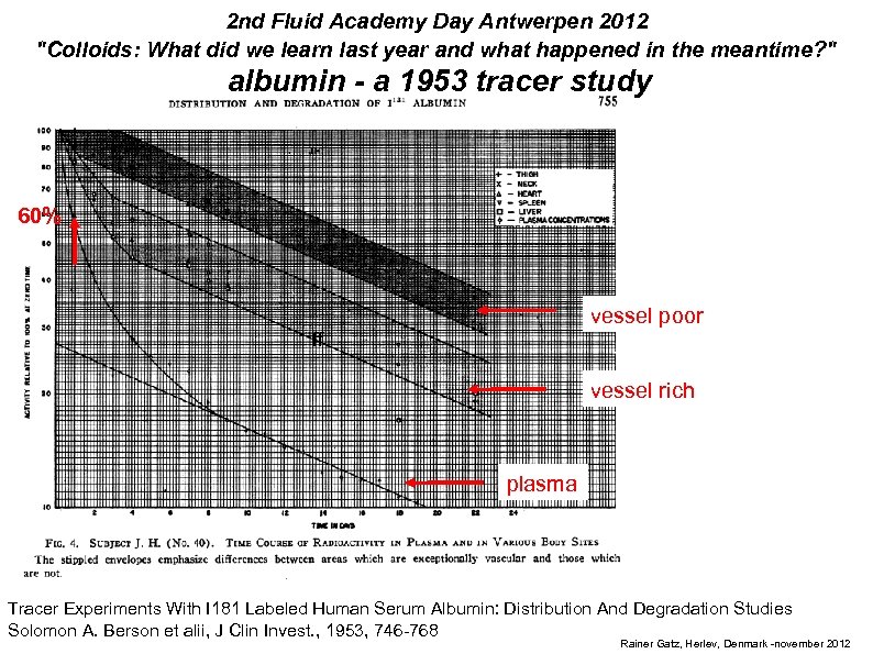 2 nd Fluid Academy Day Antwerpen 2012 