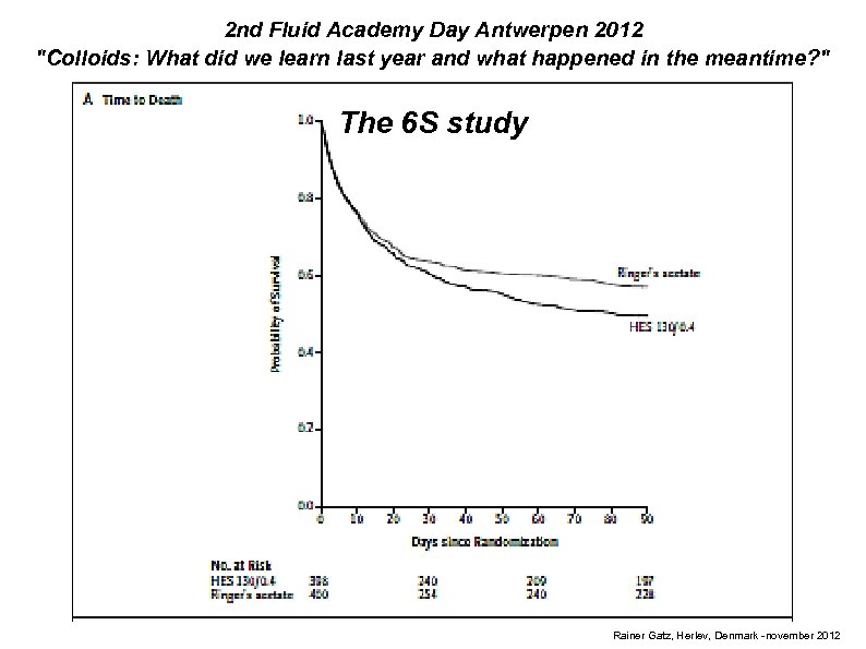 2 nd Fluid Academy Day Antwerpen 2012 