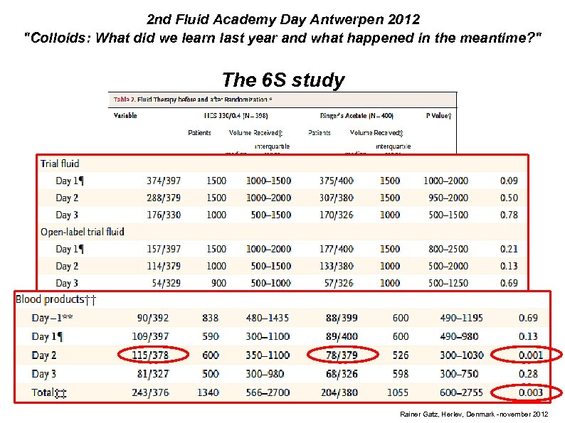 2 nd Fluid Academy Day Antwerpen 2012 
