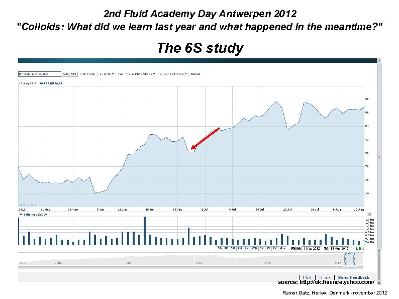 2 nd Fluid Academy Day Antwerpen 2012 