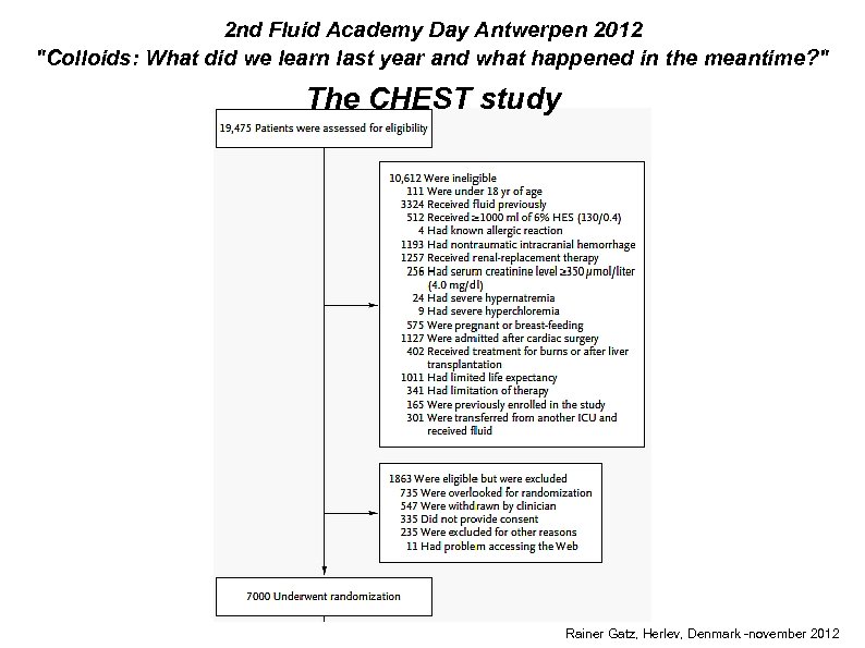 2 nd Fluid Academy Day Antwerpen 2012 