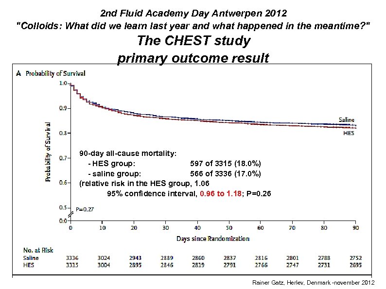 2 nd Fluid Academy Day Antwerpen 2012 