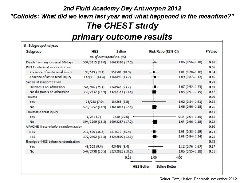 2 nd Fluid Academy Day Antwerpen 2012 