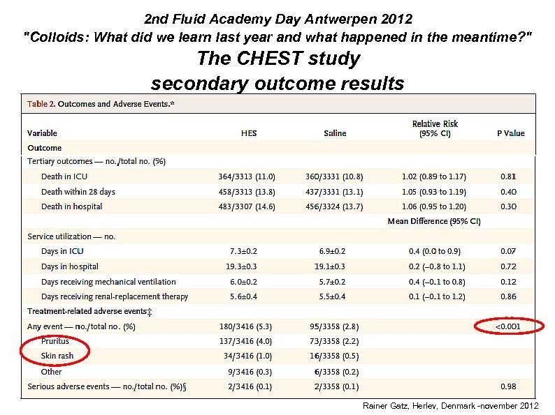 2 nd Fluid Academy Day Antwerpen 2012 