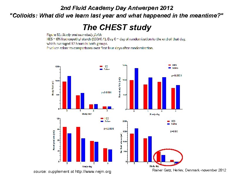 2 nd Fluid Academy Day Antwerpen 2012 