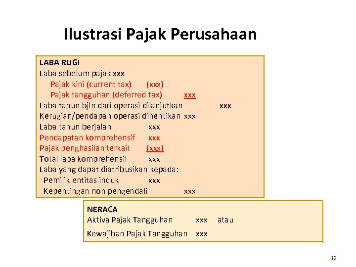 Ilustrasi Pajak Perusahaan LABA RUGI Laba sebelum pajak xxx Pajak kini (current tax) (xxx)