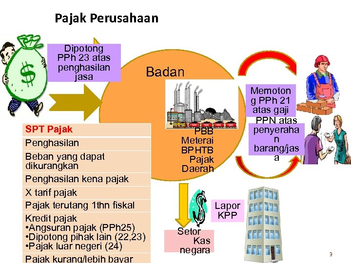 Pajak Perusahaan Dipotong PPh 23 atas penghasilan jasa SPT Pajak Penghasilan Beban yang dapat