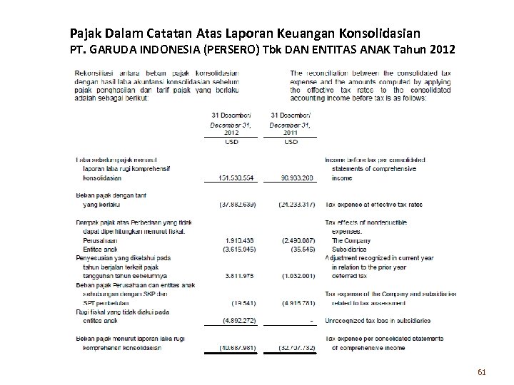 Pajak Dalam Catatan Atas Laporan Keuangan Konsolidasian PT. GARUDA INDONESIA (PERSERO) Tbk DAN ENTITAS