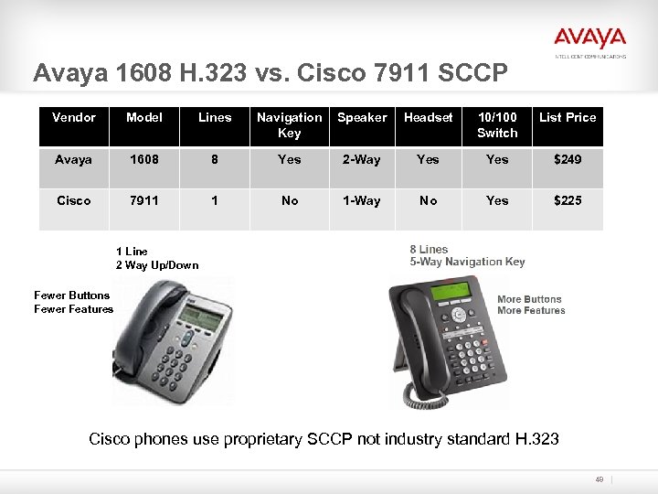 Avaya 1608 H. 323 vs. Cisco 7911 SCCP Vendor Model Lines Navigation Key Speaker