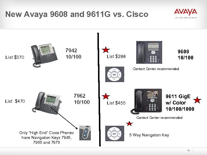 New Avaya 9608 and 9611 G vs. Cisco List $370 7942 10/100 9608 10/100