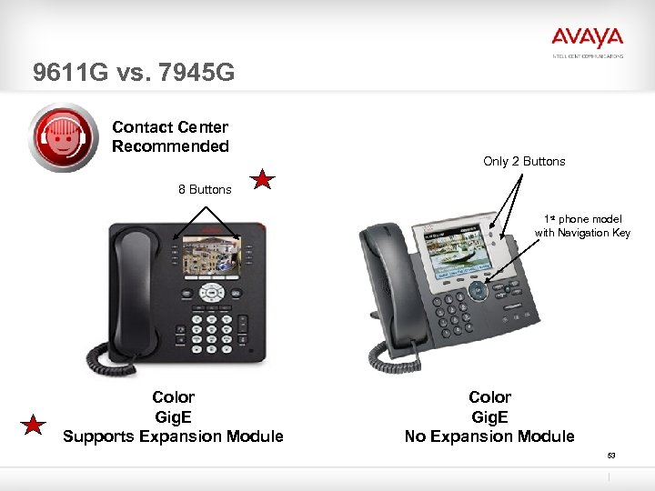 9611 G vs. 7945 G Contact Center Recommended Only 2 Buttons 8 Buttons 1