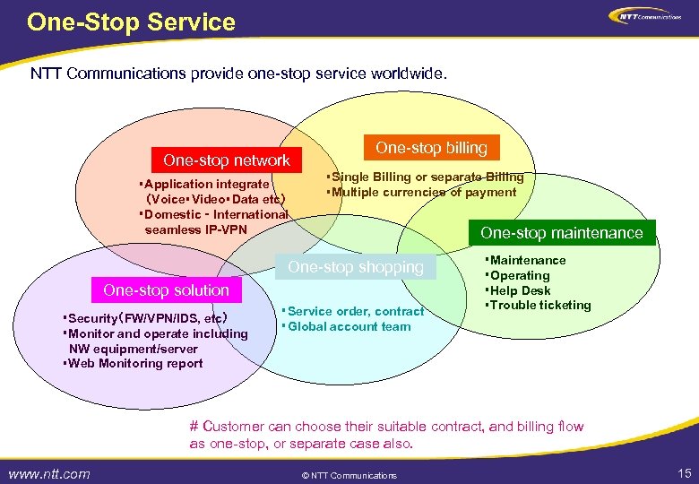 One-Stop Service NTT Communications provide one-stop service worldwide. One-stop network ・Application integrate （Voice・Video・Data etc）