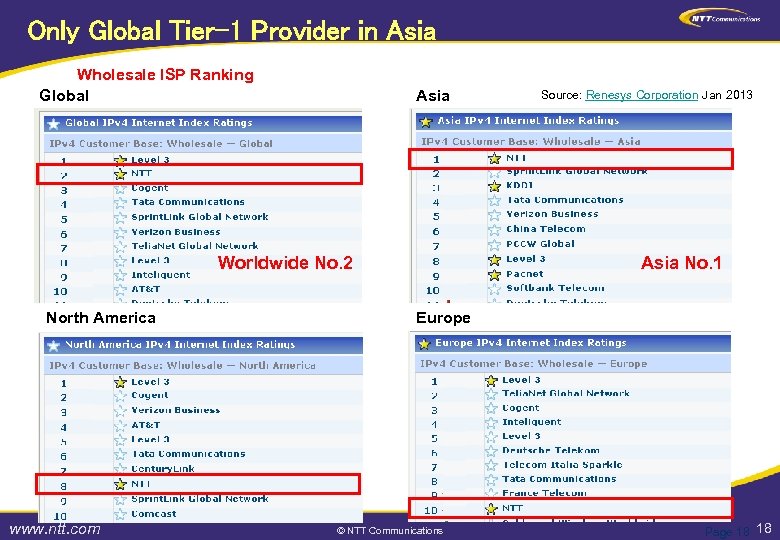 Only Global Tier-1 Provider in Asia Wholesale ISP Ranking Global Asia Worldwide No. 2