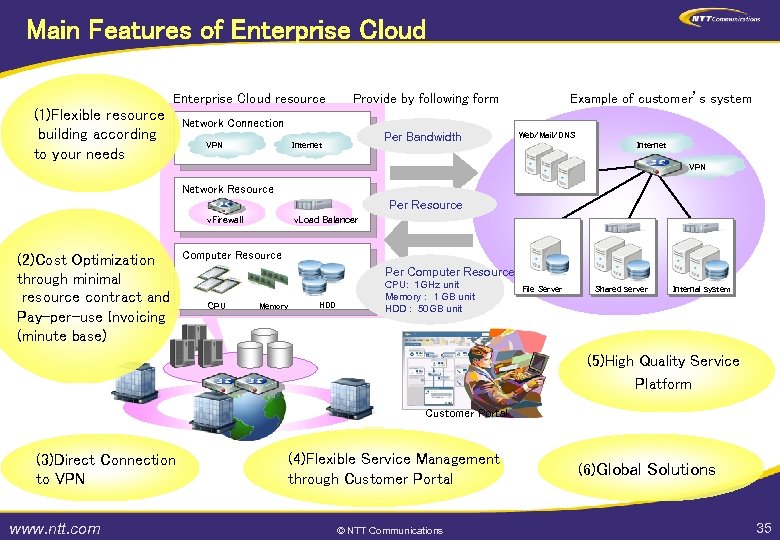 Main Features of Enterprise Cloud resource (1)Flexible resource building according to your needs Provide