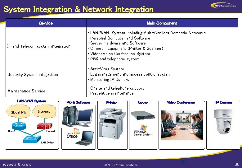 System Integration & Network Integration Service Main Component IT and Telecom system integration •