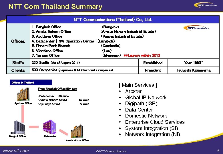 NTT Com Thailand Summary NTT Communications (Thailand) Co. , Ltd. Offices 1. Bangkok Office