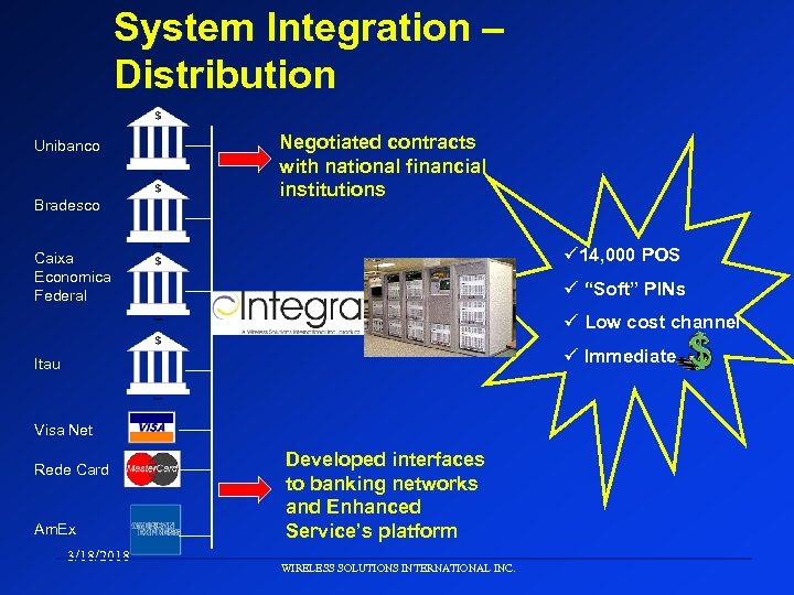 System Integration – Distribution Unibanco Bradesco Negotiated contracts with national financial institutions ü 14,