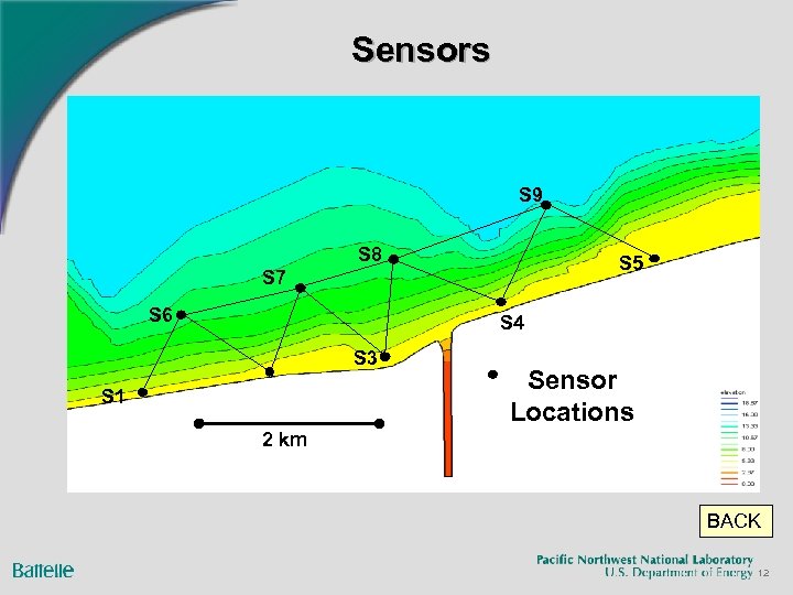 Sensors S 9 S 8 S 5 S 7 S 6 S 4 S