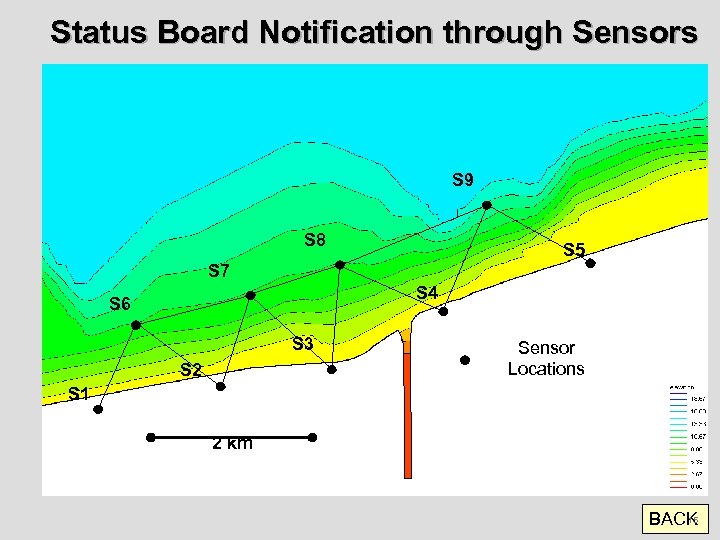 Status Board Notification through Sensors S 9 S 8 S 5 S 7 S