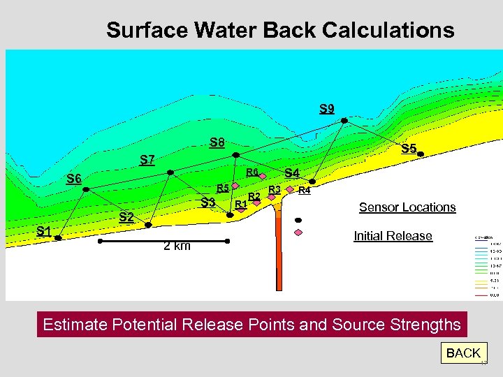 Surface Water Back Calculations S 9 S 8 S 7 S 4 R 6