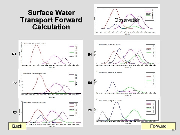 Surface Water Transport Forward Calculation Back Forward 18 