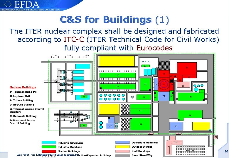 C&S for Buildings (1) The ITER nuclear complex shall be designed and fabricated according
