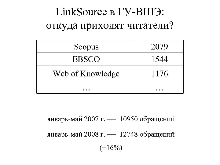 Link. Source в ГУ-ВШЭ: откуда приходят читатели? Scopus EBSCO 2079 1544 Web of Knowledge