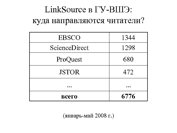 Link. Source в ГУ-ВШЭ: куда направляются читатели? EBSCO Science. Direct 1344 1298 Pro. Quest