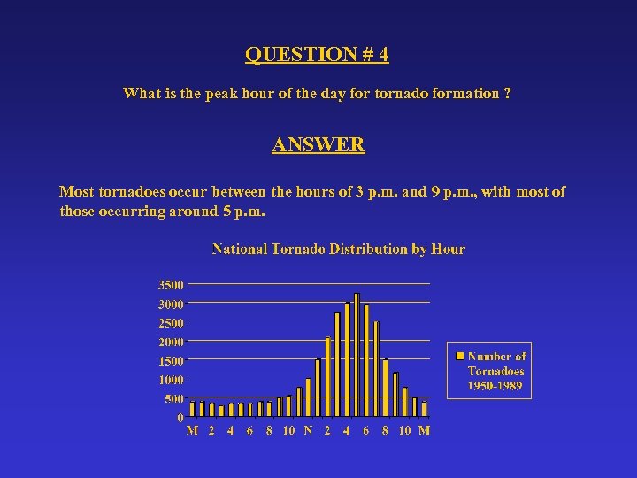 QUESTION # 4 What is the peak hour of the day for tornado formation