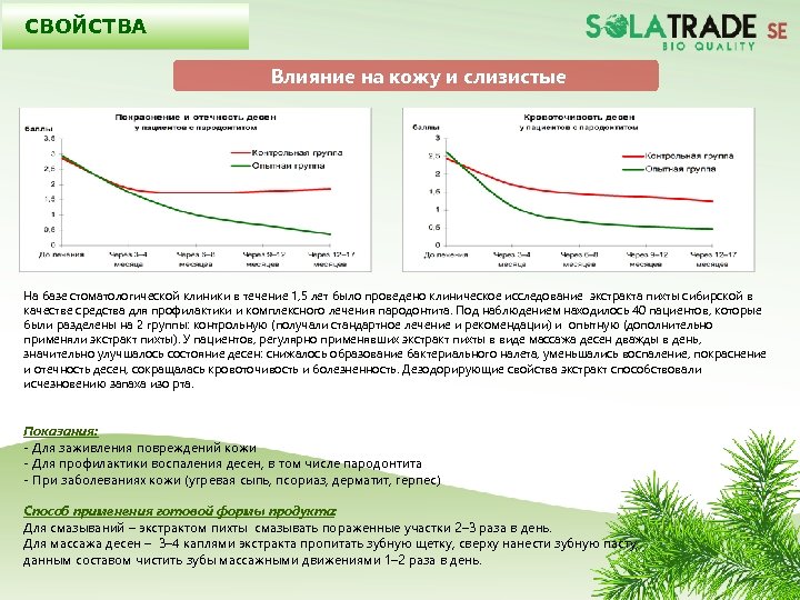 СВОЙСТВА Влияние на кожу и слизистые На базе стоматологической клиники в течение 1, 5