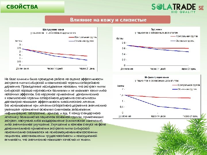 СВОЙСТВА Влияние на кожу и слизистые На базе клиники была проведена работа по оценке