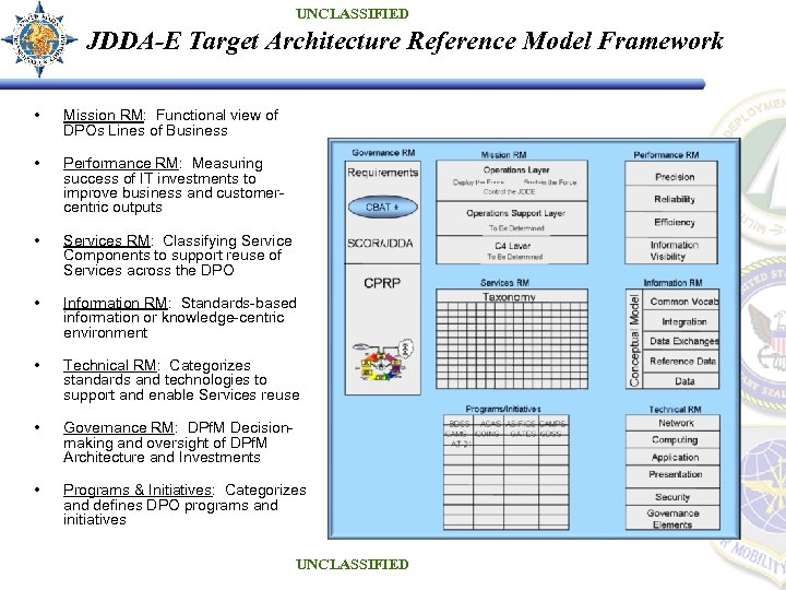 UNCLASSIFIED JDDA-E Target Architecture Reference Model Framework • Mission RM: Functional view of DPOs