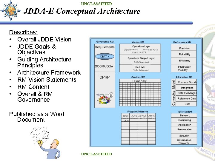 UNCLASSIFIED JDDA-E Conceptual Architecture Describes: • Overall JDDE Vision • JDDE Goals & Objectives