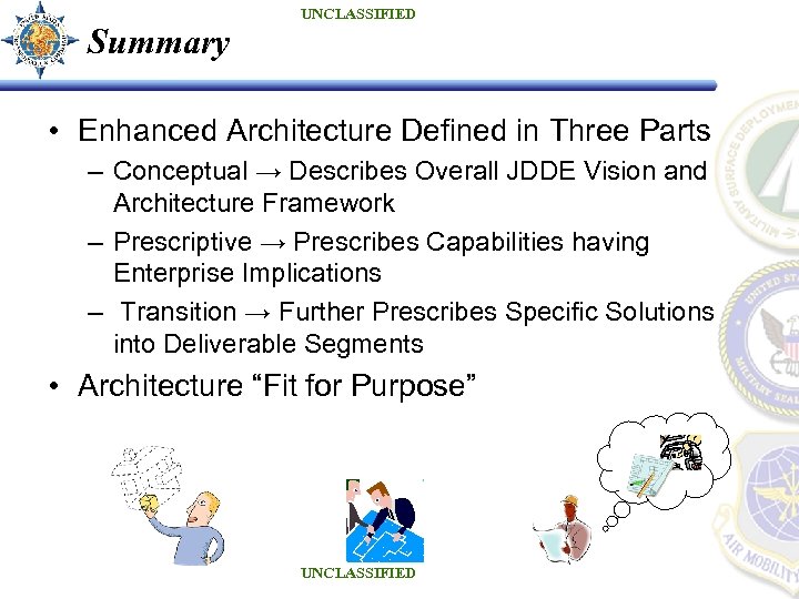 Summary UNCLASSIFIED • Enhanced Architecture Defined in Three Parts – Conceptual → Describes Overall