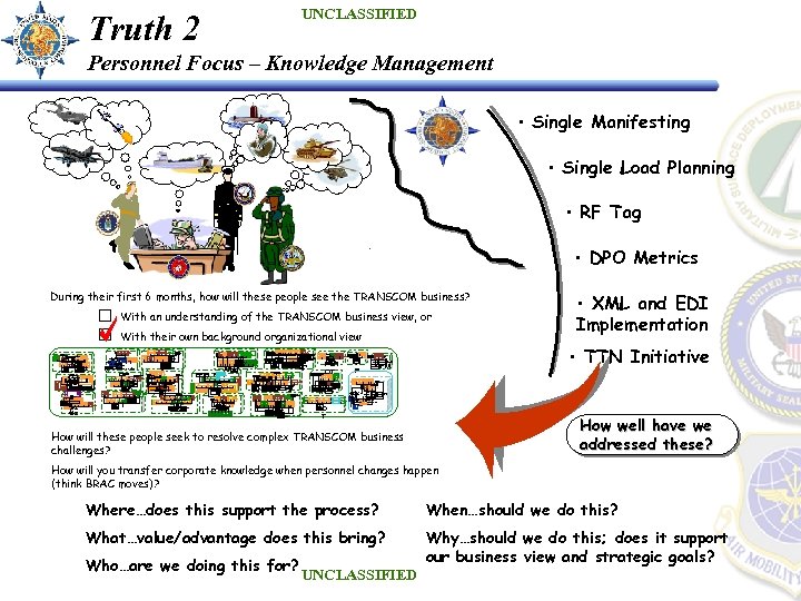 UNCLASSIFIED Truth 2 Personnel Focus – Knowledge Management • Single Manifesting • Single Load