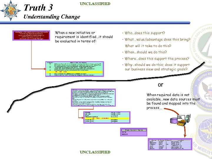 UNCLASSIFIED Truth 3 Understanding Change When a new initiative or requirement is identified…it should