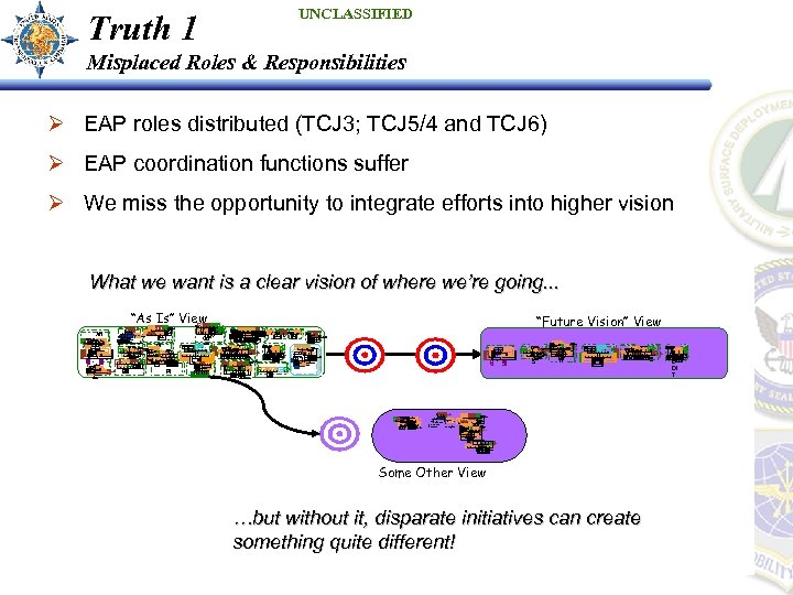 UNCLASSIFIED Truth 1 Misplaced Roles & Responsibilities Ø EAP roles distributed (TCJ 3; TCJ