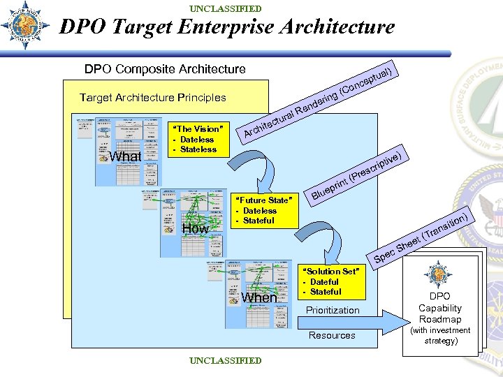 UNCLASSIFIED DPO Target Enterprise Architecture DPO Composite Architecture al) ptu ce Target Architecture Principles