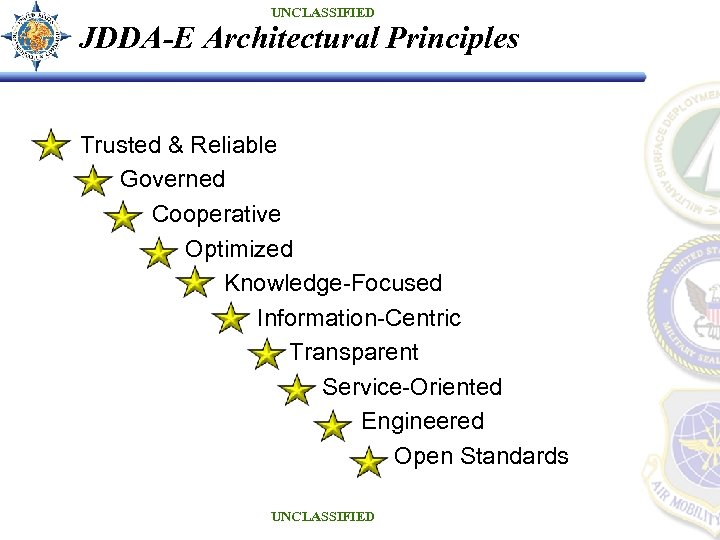 UNCLASSIFIED JDDA-E Architectural Principles Trusted & Reliable Governed Cooperative Optimized Knowledge-Focused Information-Centric Transparent Service-Oriented